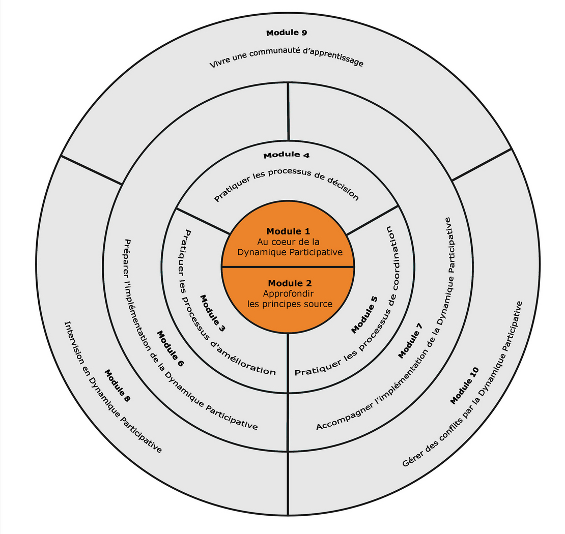 Image - Parcours_Decouvrir_et_vivre_la_DP.jpg