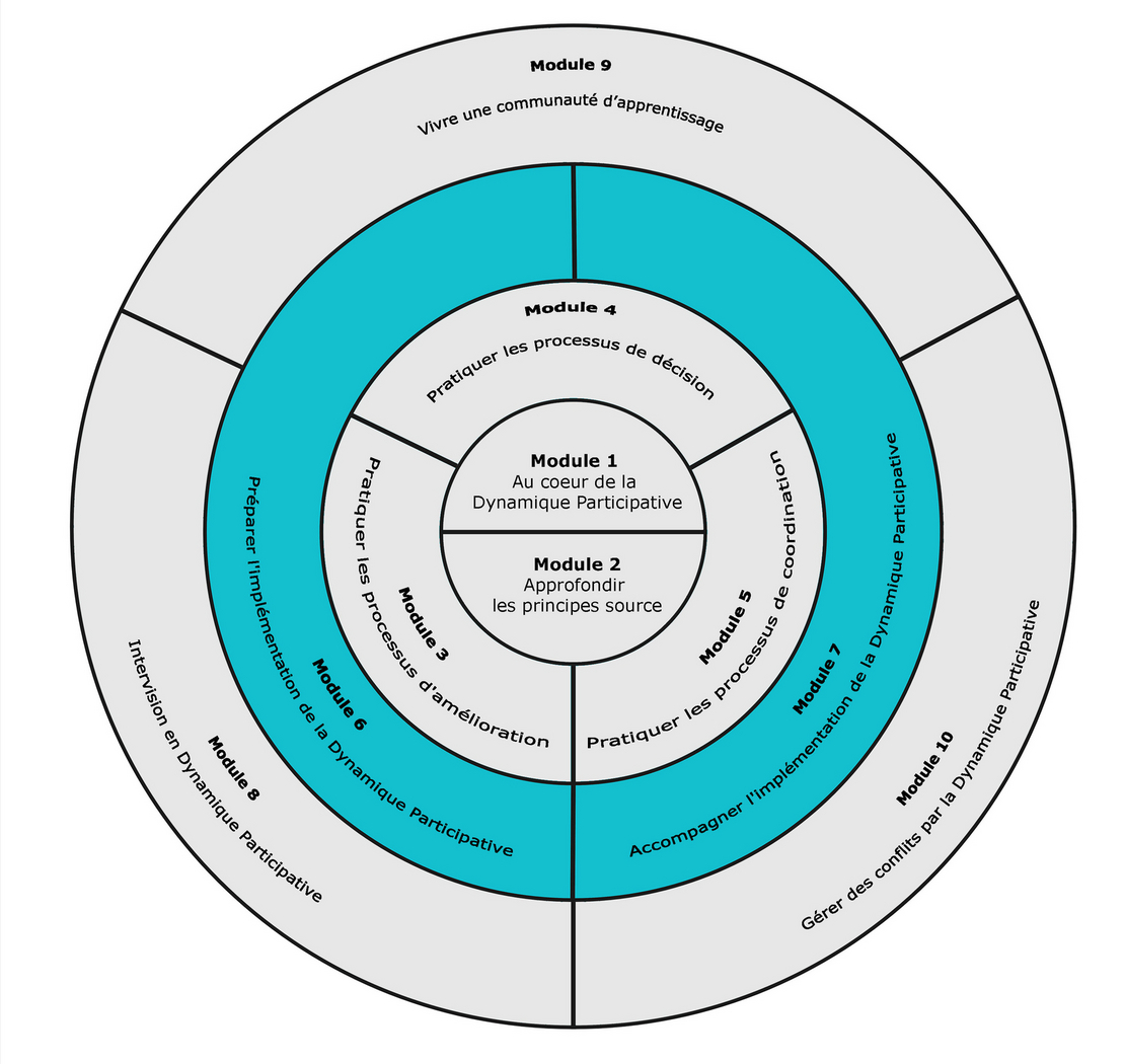 Image - Parcours_Implementer_la_DP.jpg