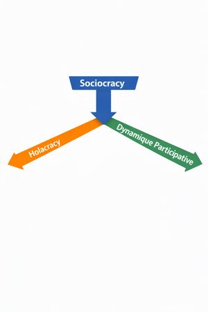 Image - Sociocratie-Holacracy-Dynamique-Participative-fleches-gauche-droite.png