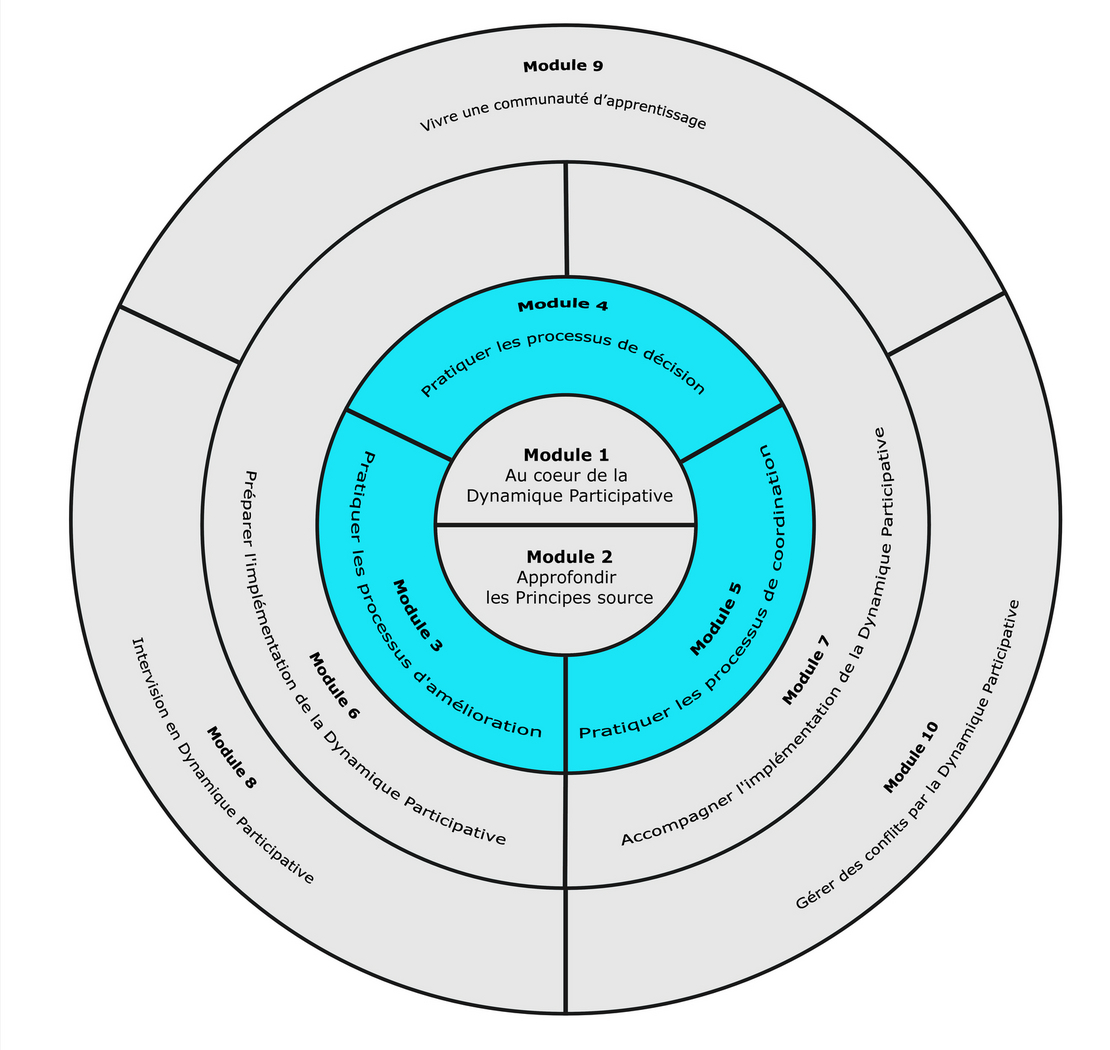 Image - Parcours_Pratiquer_les_processus_de_DP.jpg